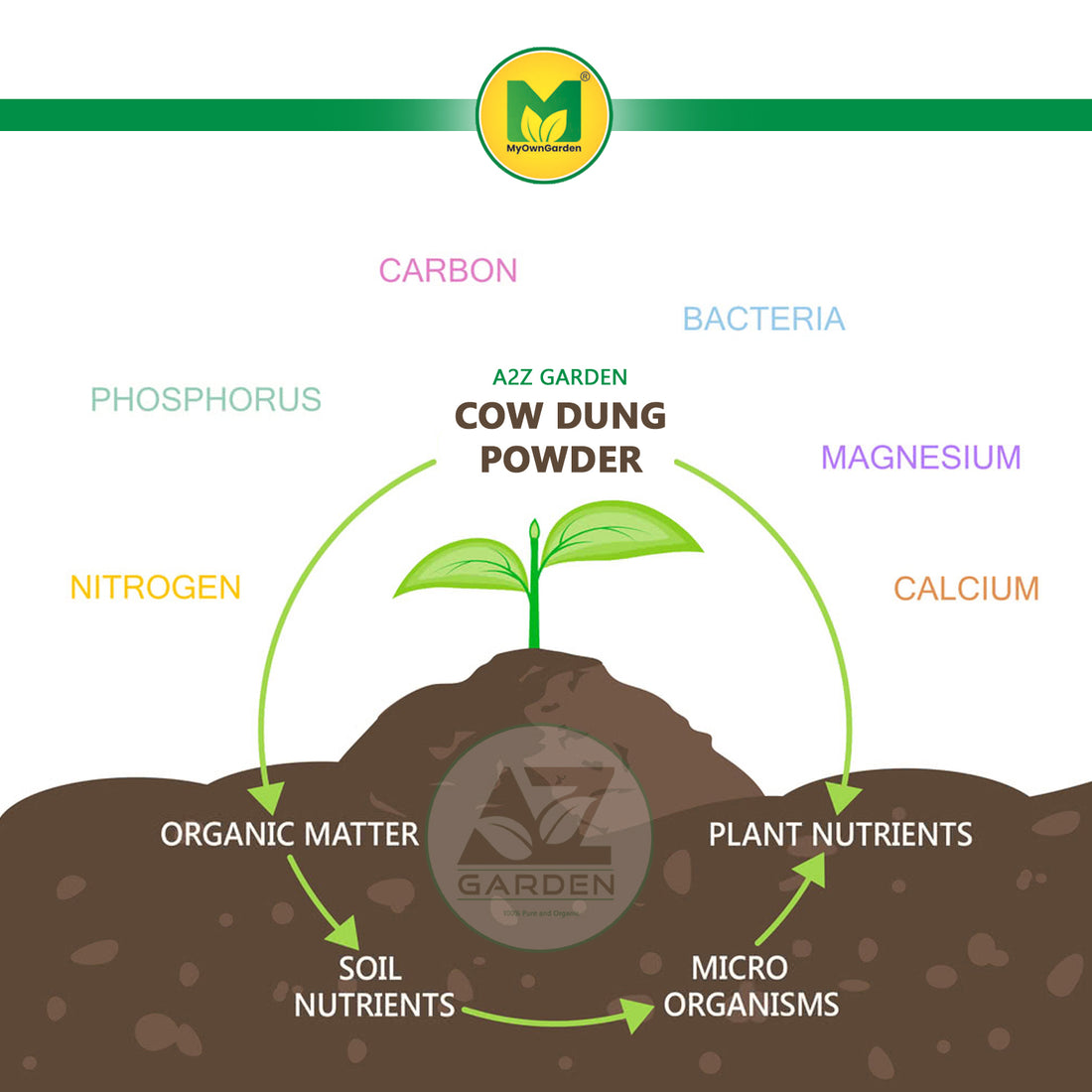 Cowdung Powder (Weed Free)