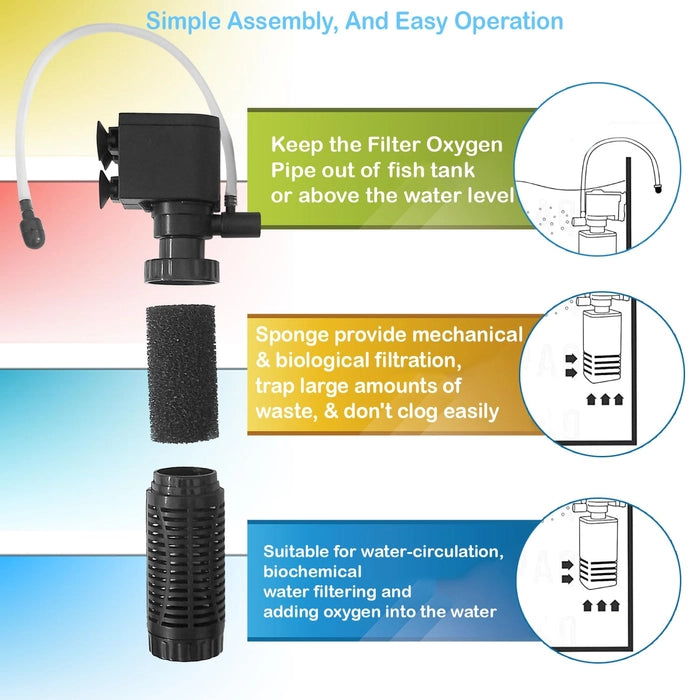 Internal Liquid Aquarium Filter